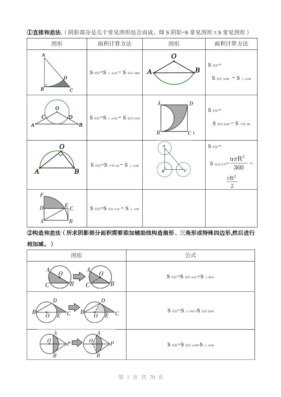 2026*中考初三数学复习讲练测*重难点突破03 阴影部分面积求解问题 第3张