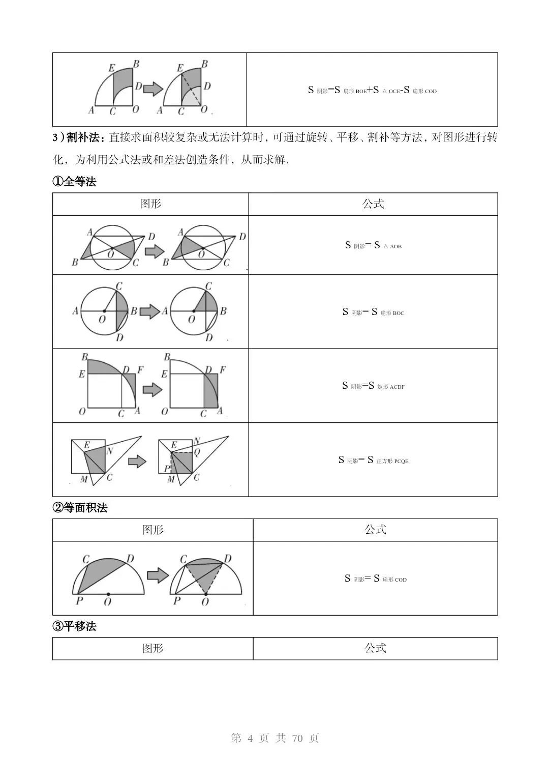 2026*中考初三数学复习讲练测*重难点突破03 阴影部分面积求解问题 第4张