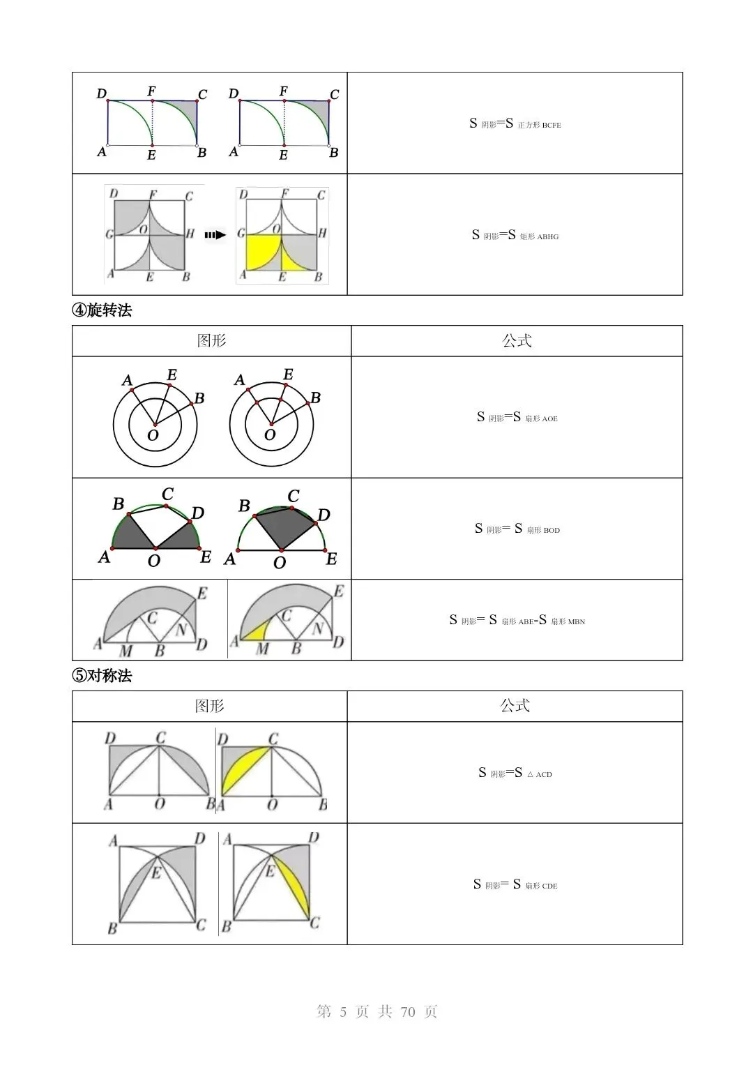 2026*中考初三数学复习讲练测*重难点突破03 阴影部分面积求解问题 第5张