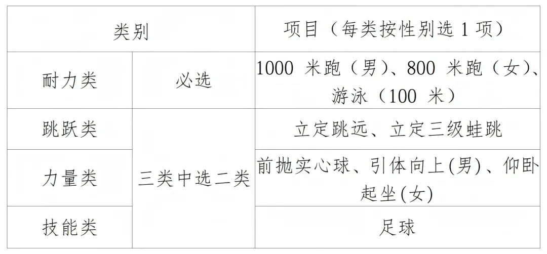 特别关注!事关2026年萧山区中考体育考试 第1张