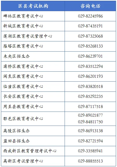 西安中考报名各区县考试机构咨询电话 第1张