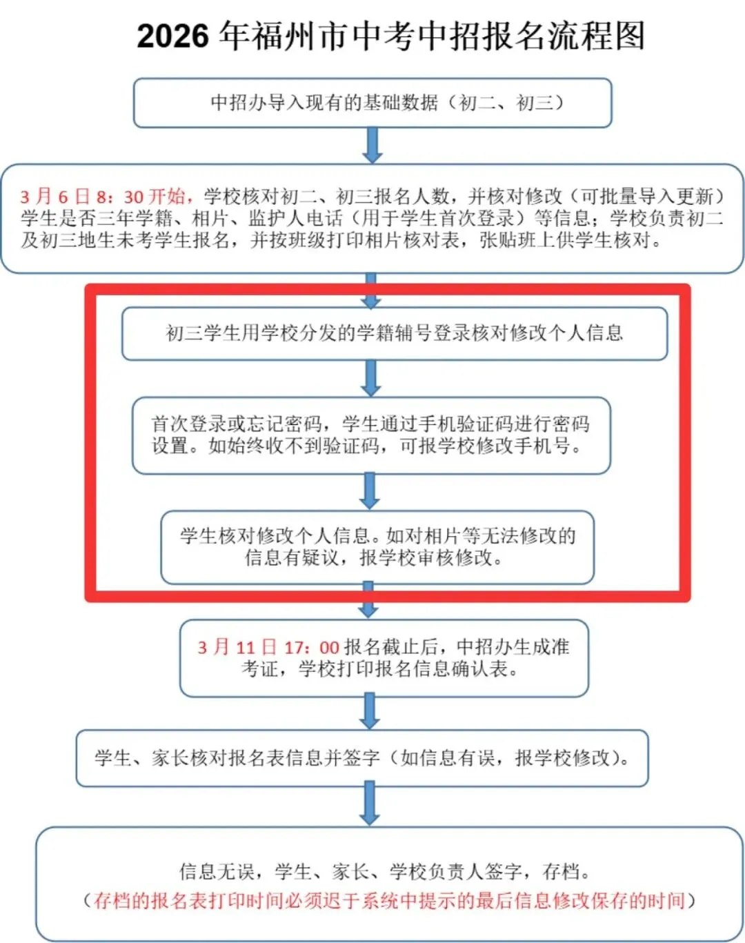2026中考报名开启,普娃家庭,倒计时100天怎么做? 第5张