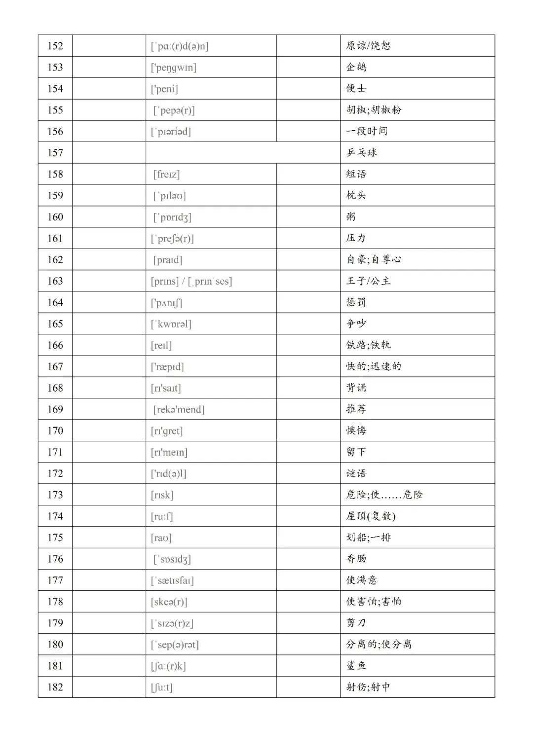 【新增词汇】2026年上海中考英语新增词汇&练习 第7张