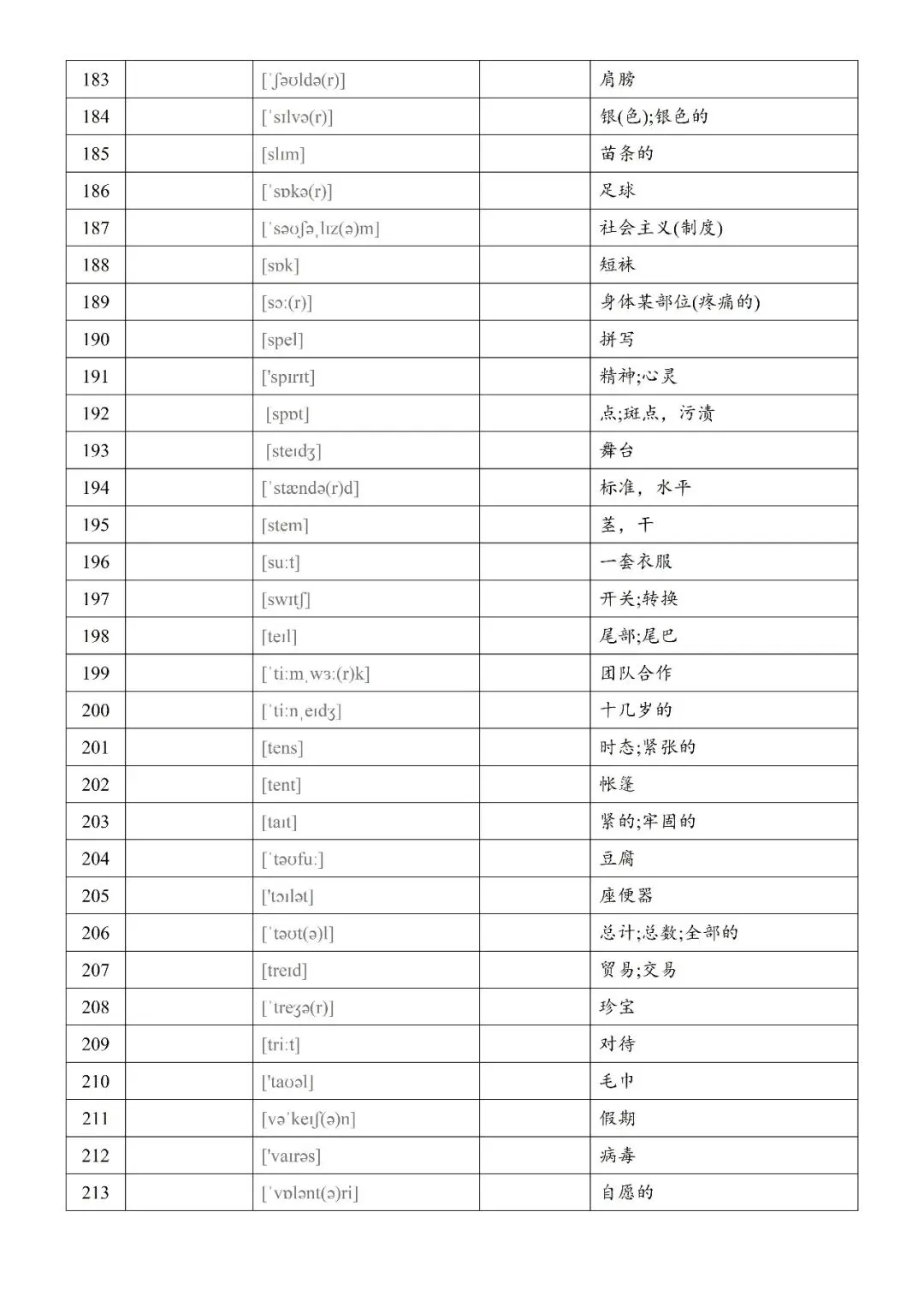 【新增词汇】2026年上海中考英语新增词汇&练习 第8张