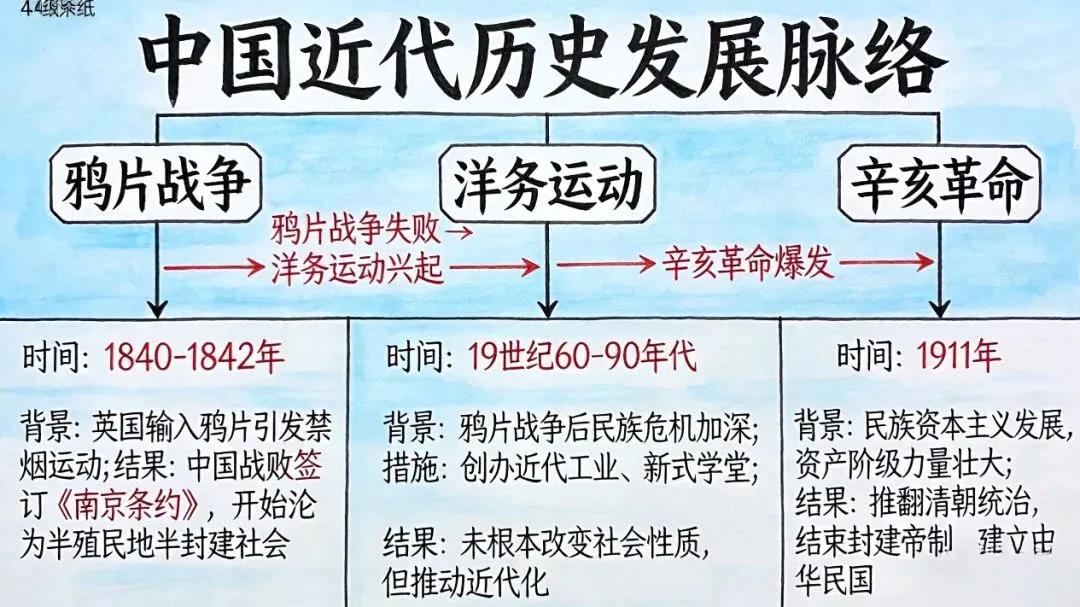 中考冲刺阶段,这些高效复习方法能帮你稳步提分 第4张