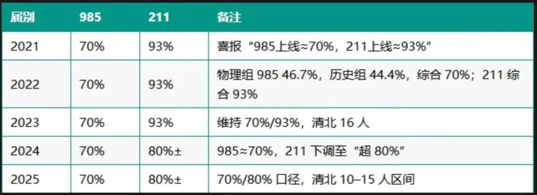 中考择校:福州一中 | 2025年招生、录取数据全统计 第5张