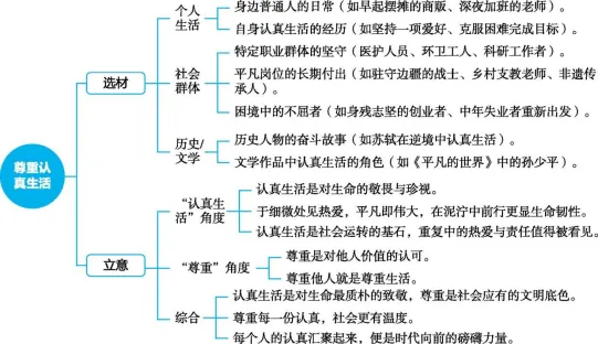 2025中考材料作文③内蒙古+徐州+绥化:范文展评 第1张