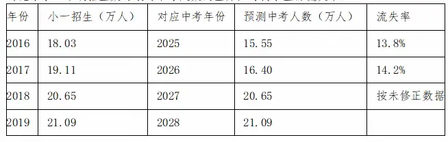 广州义务教育与中考发展趋势研究:基于人口传导、名额分配与学位预警的实证分析 第13张