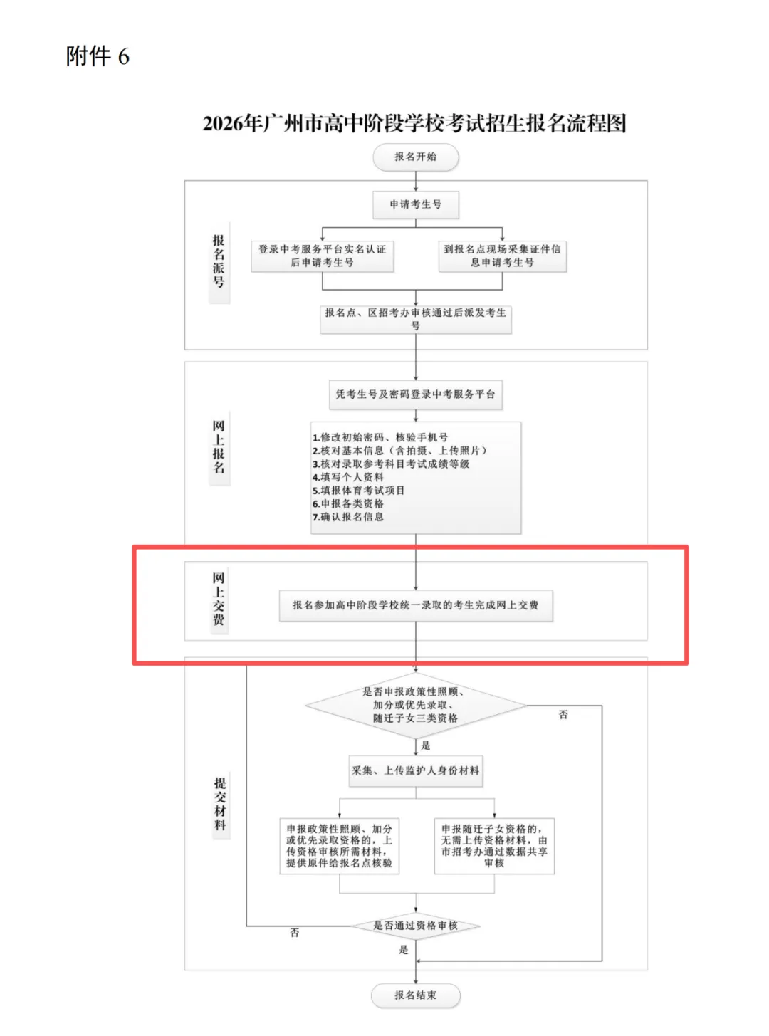 2026广州中考报名8个注意事项! 第5张