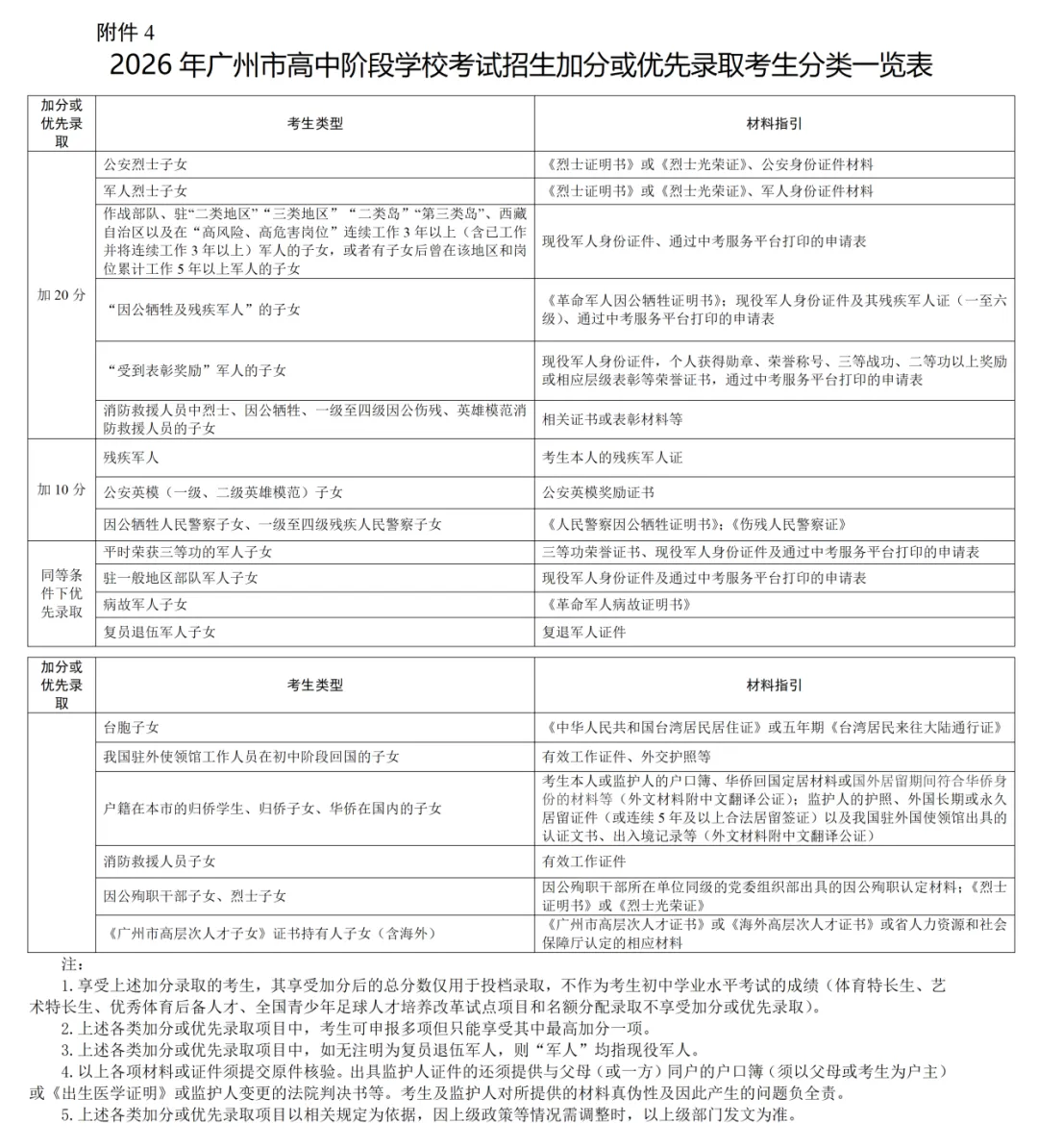 2026广州中考报名8个注意事项! 第18张