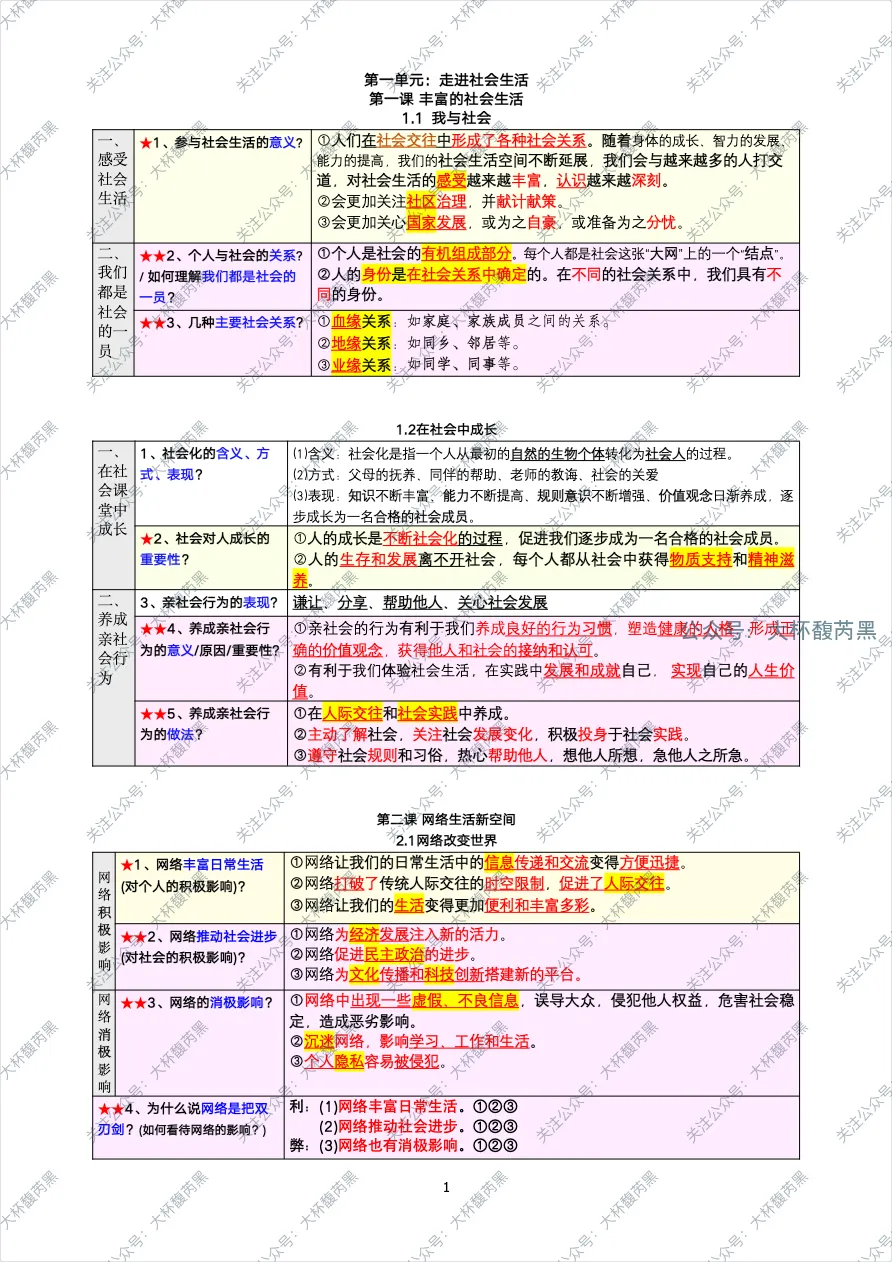 26中考复习|八上道法逐课复习 表格式知识点详尽版 第1张