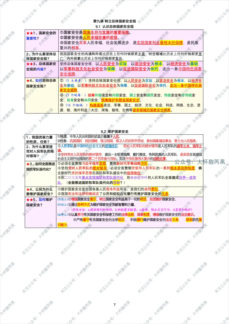 26中考复习|八上道法逐课复习 表格式知识点详尽版 第7张