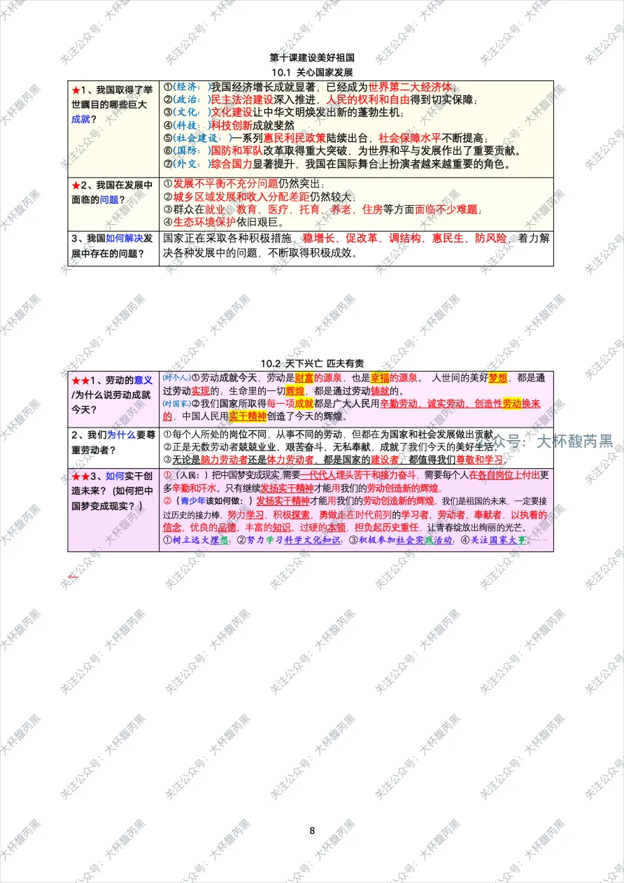 26中考复习|八上道法逐课复习 表格式知识点详尽版 第8张
