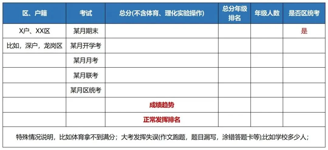 2026深圳中考志愿填报:先定位,再填志愿!高中定位分析全解 第6张