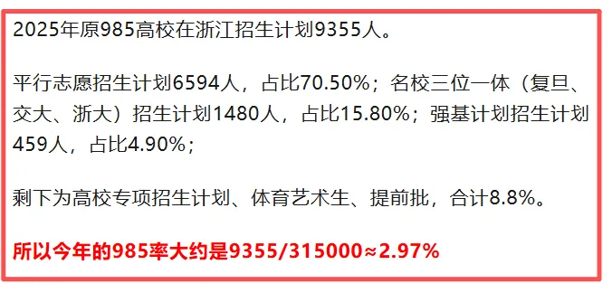 杭州娃中考接近满分,也未必能稳进985!中高考筛选严重脱节,top学霸的小圈子游戏,杭州早晚成为浙江教育洼地!家长们该醒醒了 第4张