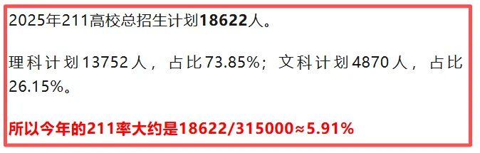 杭州娃中考接近满分,也未必能稳进985!中高考筛选严重脱节,top学霸的小圈子游戏,杭州早晚成为浙江教育洼地!家长们该醒醒了 第5张