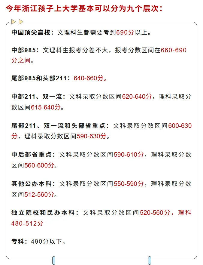 杭州娃中考接近满分,也未必能稳进985!中高考筛选严重脱节,top学霸的小圈子游戏,杭州早晚成为浙江教育洼地!家长们该醒醒了 第6张