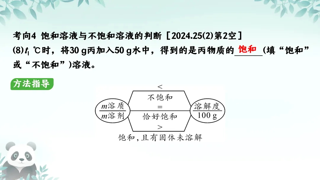 F587 备战中考2026 专题复习 优质课资源 初中化学《专题复习--溶解度及其应用 》课件PPT+教学设计Word 第7张