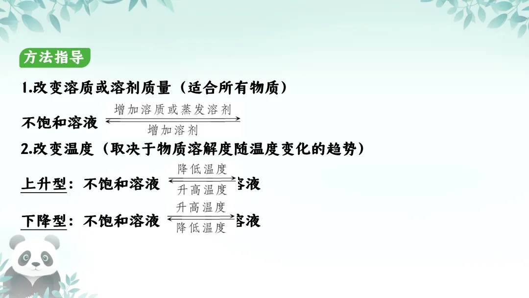 F587 备战中考2026 专题复习 优质课资源 初中化学《专题复习--溶解度及其应用 》课件PPT+教学设计Word 第9张