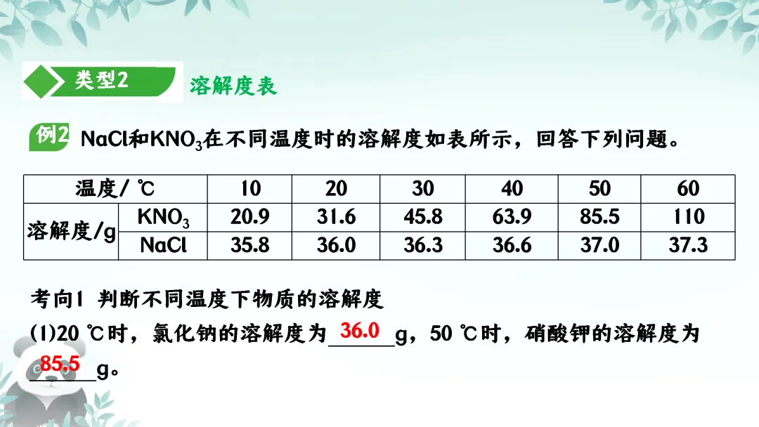 F587 备战中考2026 专题复习 优质课资源 初中化学《专题复习--溶解度及其应用 》课件PPT+教学设计Word 第16张