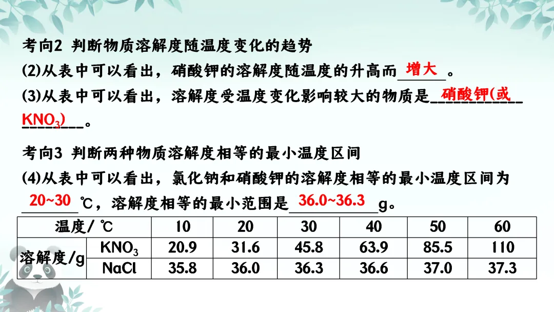 F587 备战中考2026 专题复习 优质课资源 初中化学《专题复习--溶解度及其应用 》课件PPT+教学设计Word 第17张