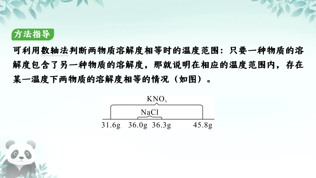 F587 备战中考2026 专题复习 优质课资源 初中化学《专题复习--溶解度及其应用 》课件PPT+教学设计Word 第18张