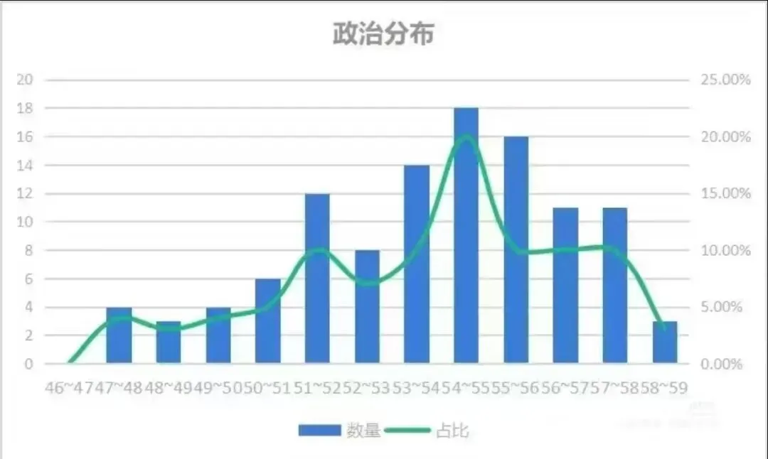 25中考政治辅导小结及展望 第2张