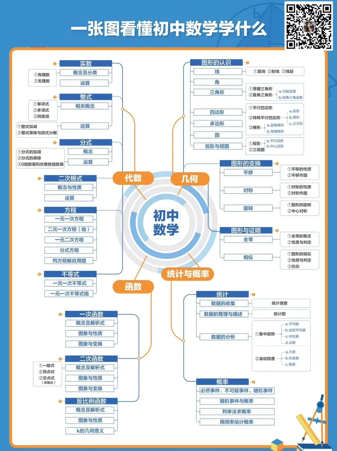 一张图看懂初中全科学什么|中考必看 第1张