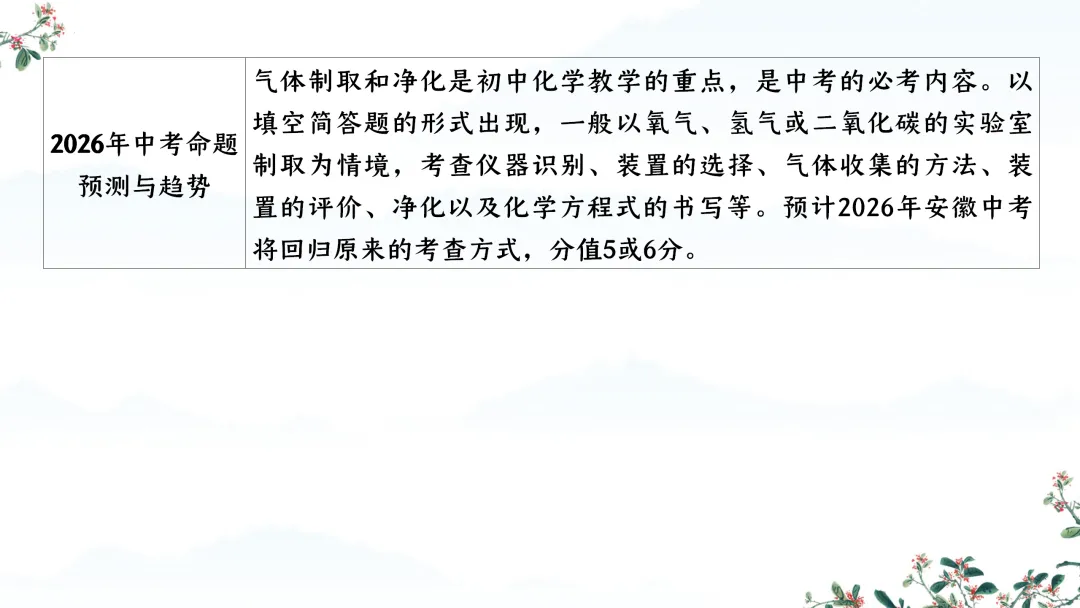 F588 备战中考2026 专题复习 优质课资源 初中化学《专题复习--常见气体的制取、干燥、净化、检验 》课件PPT+教学设计Word 第7张