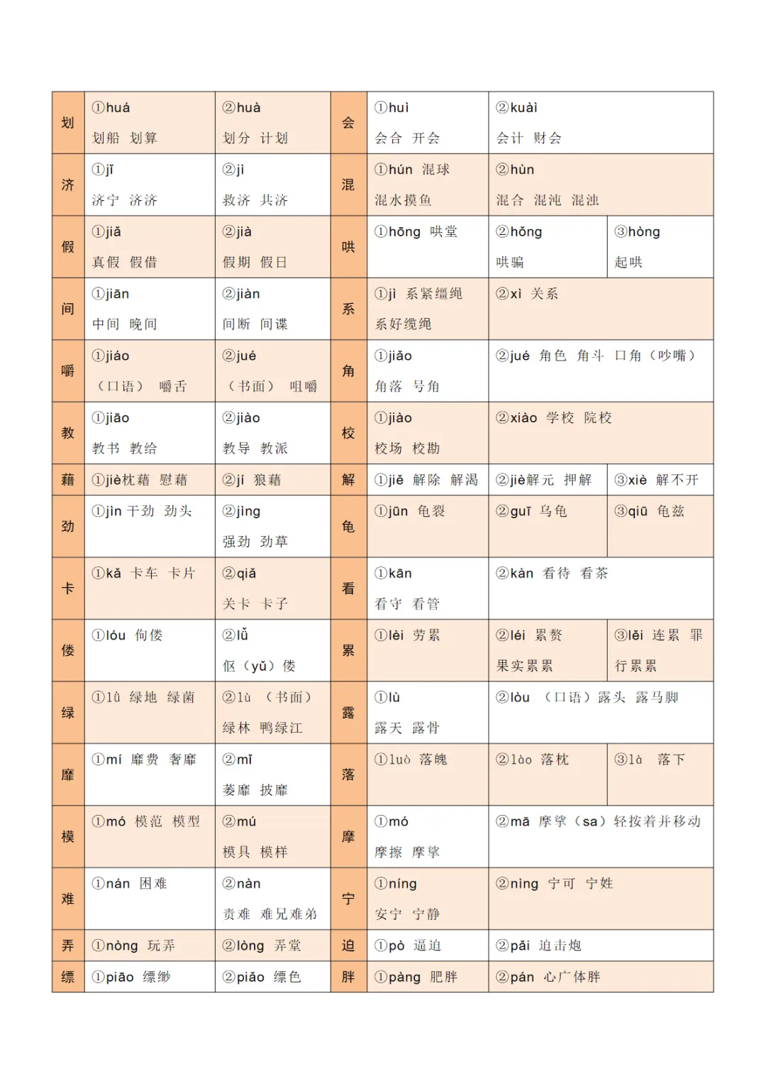 【免费下载】中考专项语文 专题01 字音、字形、词义 专项复习 电子版 第3张