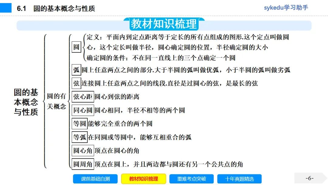 6.1 圆的基本概念与性质-初中数学中考-最新中考复习-sykedu学习助手-第一部分 安徽考点探究 第6张