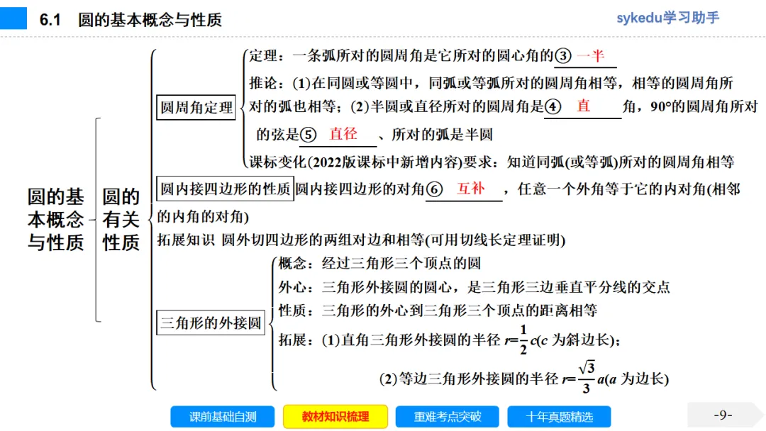 6.1 圆的基本概念与性质-初中数学中考-最新中考复习-sykedu学习助手-第一部分 安徽考点探究 第9张