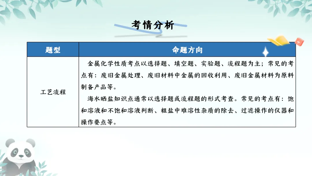 F590 备战中考2026 专题复习 优质课资源 初中化学《专题复习--工艺流程题 》课件PPT+教学设计Word 第4张