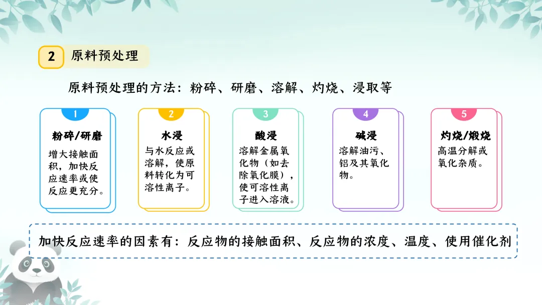 F590 备战中考2026 专题复习 优质课资源 初中化学《专题复习--工艺流程题 》课件PPT+教学设计Word 第7张