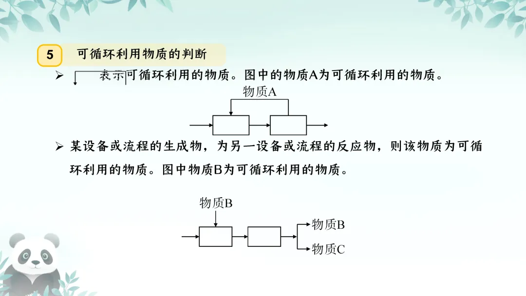 F590 备战中考2026 专题复习 优质课资源 初中化学《专题复习--工艺流程题 》课件PPT+教学设计Word 第11张