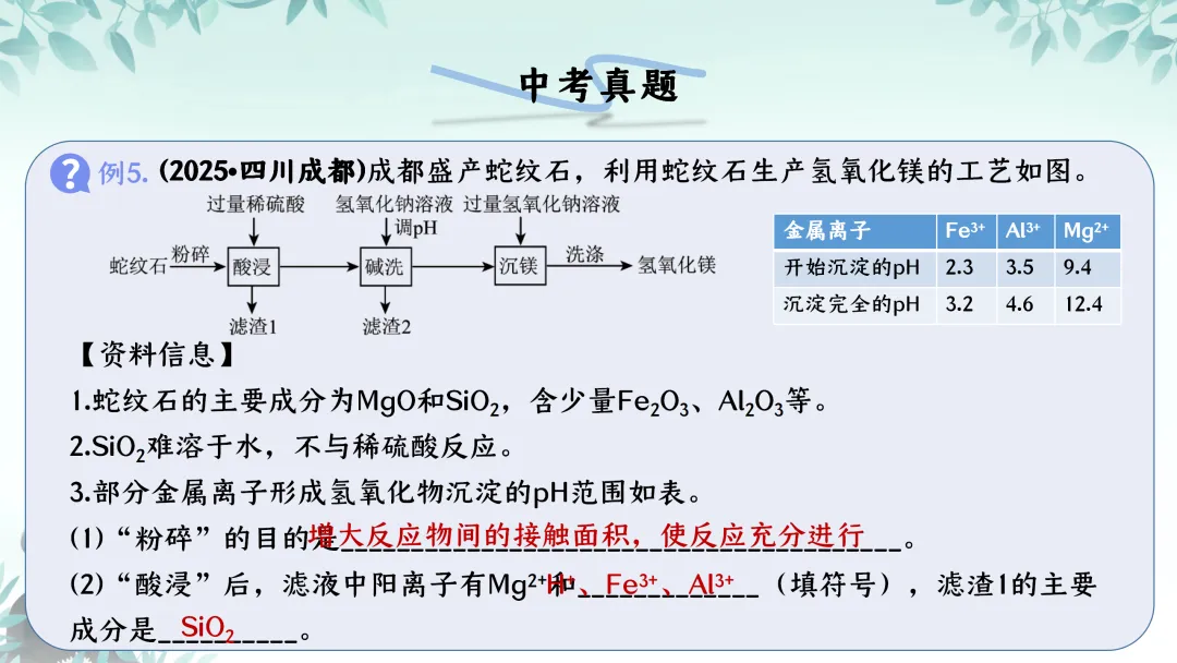 F590 备战中考2026 专题复习 优质课资源 初中化学《专题复习--工艺流程题 》课件PPT+教学设计Word 第22张