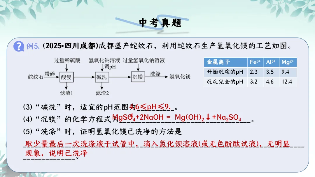 F590 备战中考2026 专题复习 优质课资源 初中化学《专题复习--工艺流程题 》课件PPT+教学设计Word 第23张
