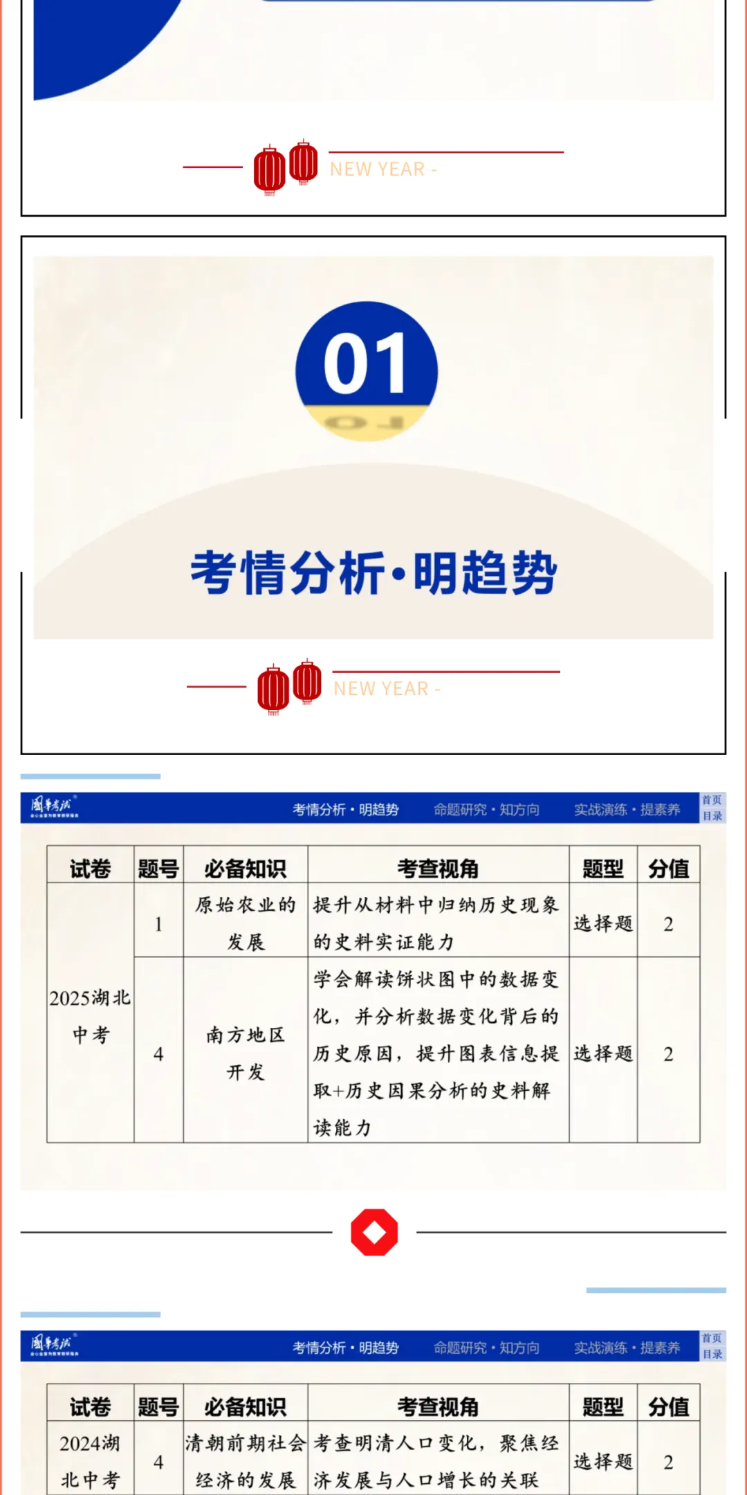 2026版《解密中考• 历史》专题三 中国古代的经济发展 第3张