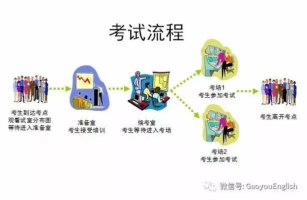 【指导】江苏省中考英语人机对话考试评分原理及训练问题解答 第3张