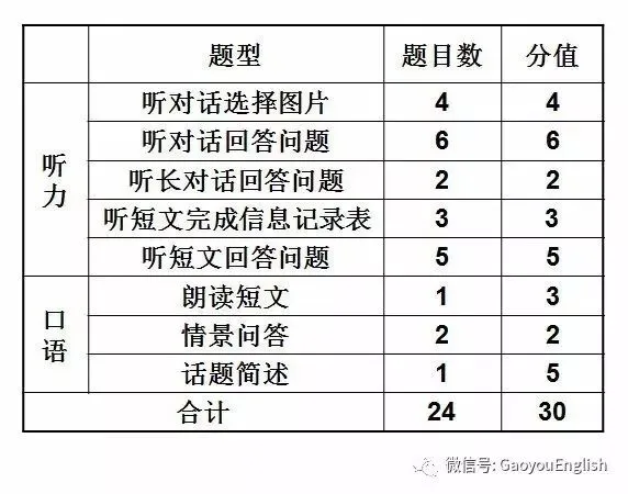 【指导】江苏省中考英语人机对话考试评分原理及训练问题解答 第4张