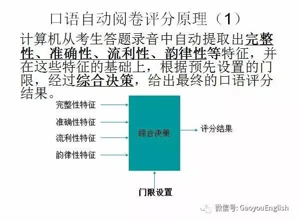 【指导】江苏省中考英语人机对话考试评分原理及训练问题解答 第5张