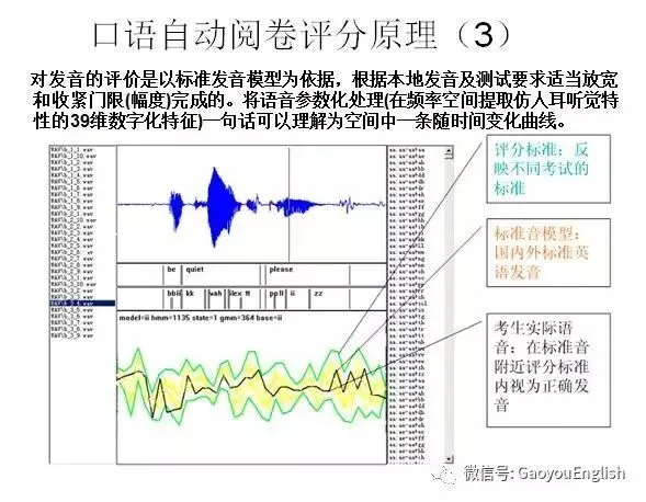【指导】江苏省中考英语人机对话考试评分原理及训练问题解答 第7张