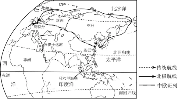 2026年地理中考热点(十一)全球首条中欧北极集装箱航线首航 第4张