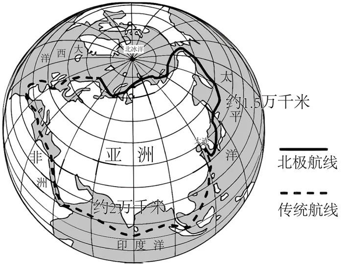2026年地理中考热点(十一)全球首条中欧北极集装箱航线首航 第6张