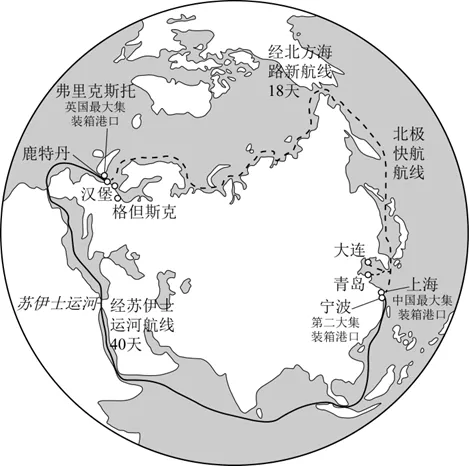 2026年地理中考热点(十一)全球首条中欧北极集装箱航线首航 第7张