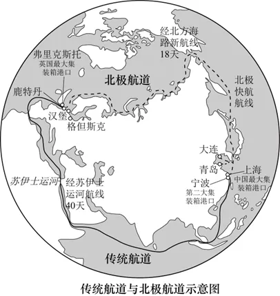 2026年地理中考热点(十一)全球首条中欧北极集装箱航线首航 第9张