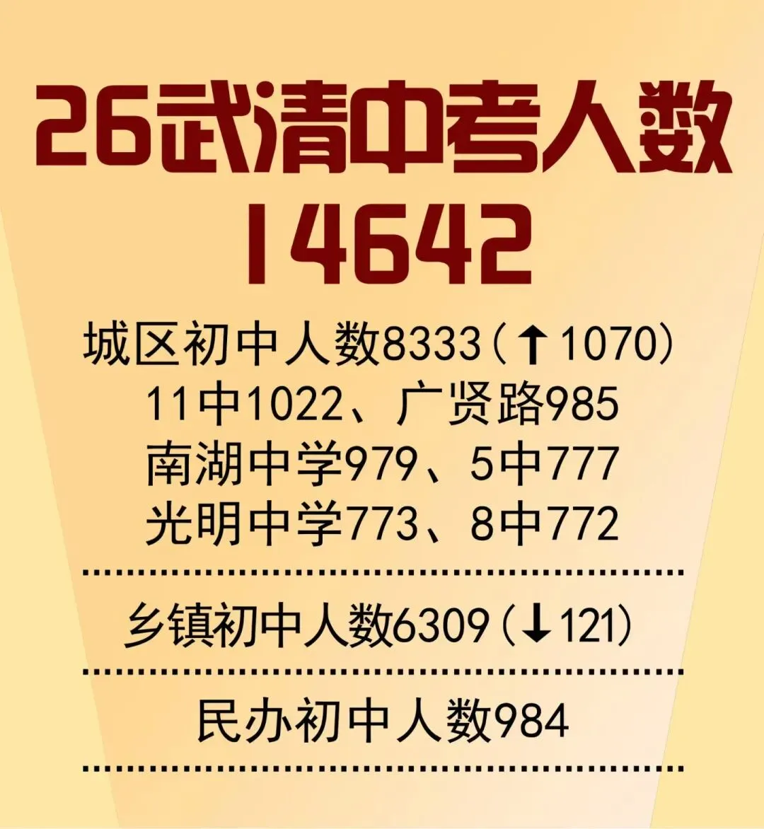 天津英语补课〡以天津中考英语118分解读:初中英语补课到底补什么?关键点是补对而不是补贵,根据卷子分析失分项补短板 第1张