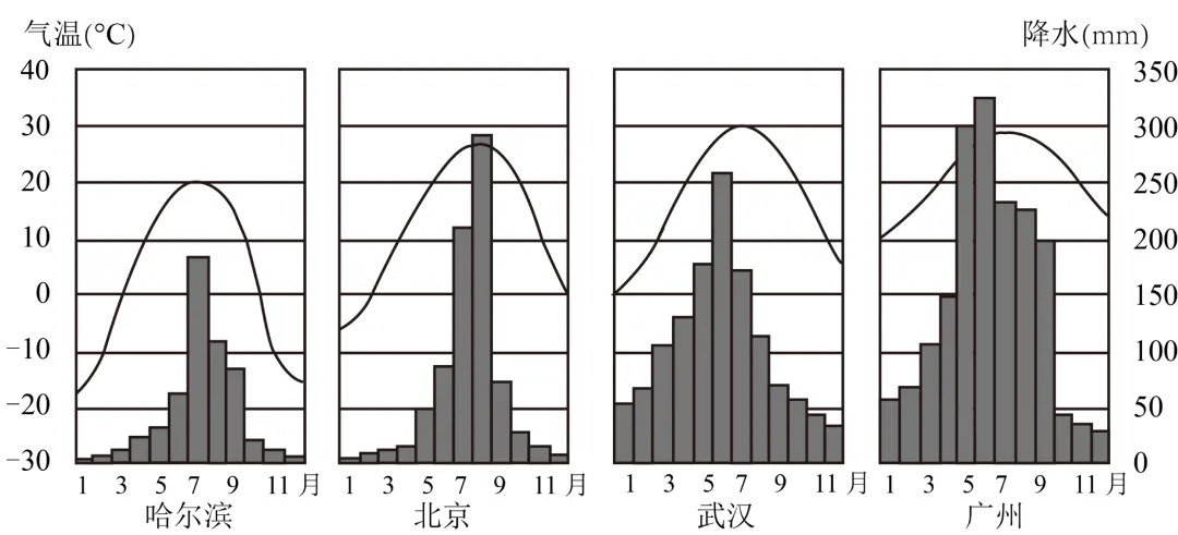 【中考必刷】备战2026中考地理每天十道题 24:天气与气候 第4张