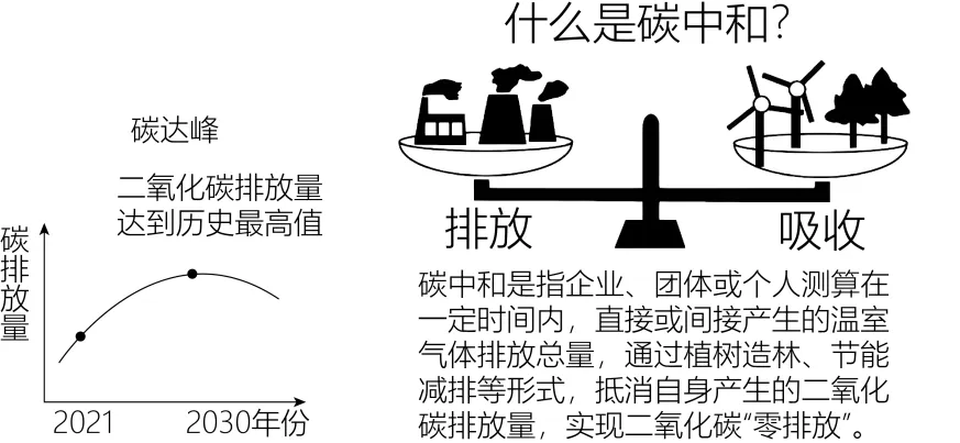 【中考必刷】备战2026中考地理每天十道题 24:天气与气候 第9张