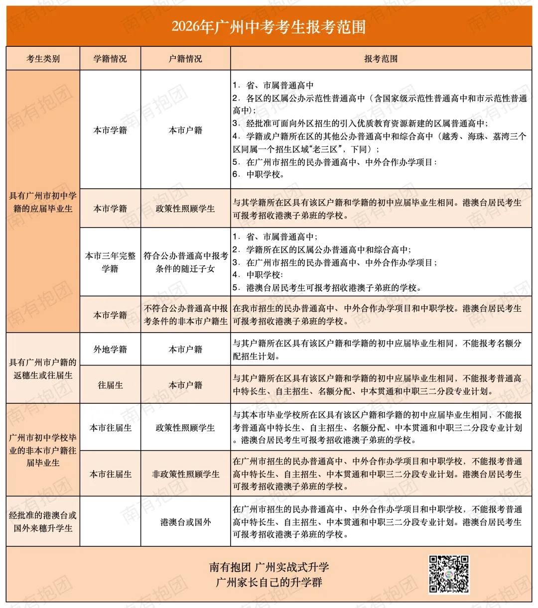 中考系列(2)从第一批的机会陷阱,到第四批的保底补录,一文讲透,2026广州报考范围和志愿填报,你能报哪些学校? 第3张